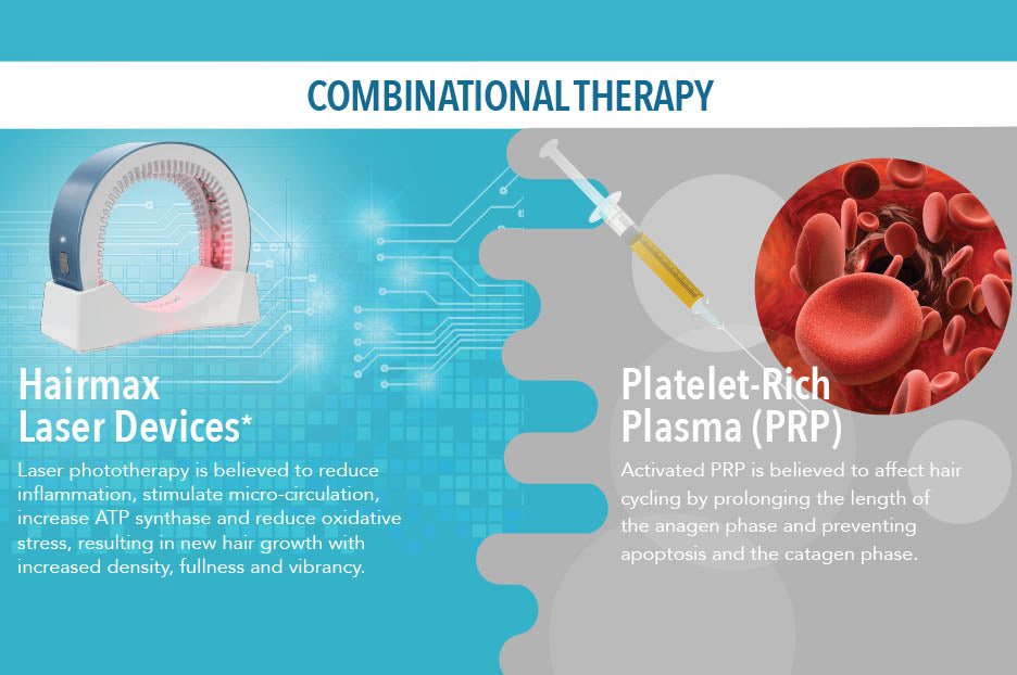 Hairmax and PRP Together for Enhanced Results