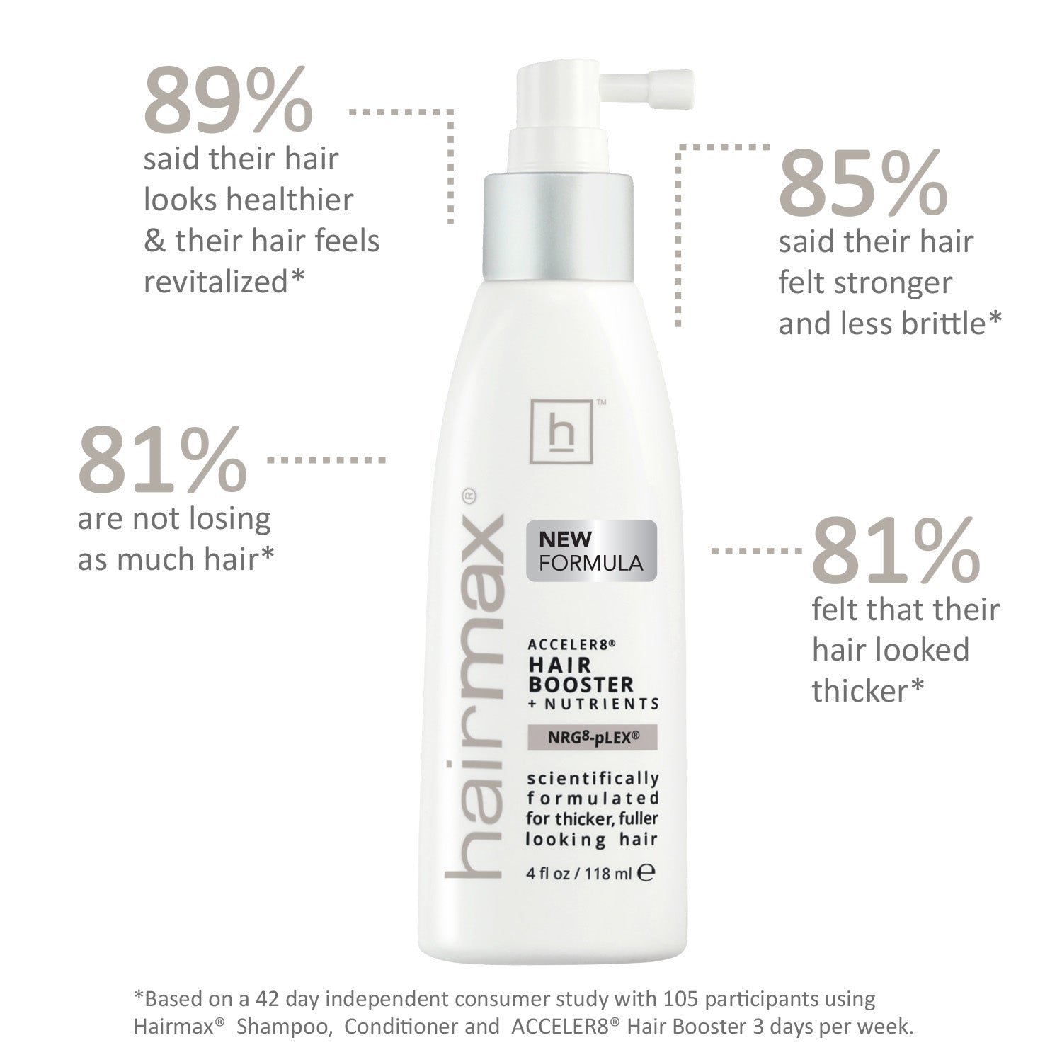 Density Acceler8® & RSN8® Restorative Scalp Duo