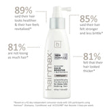 Ultima 9 Essential Hair Growth Bundle