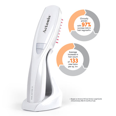 Dual Action Hair Regrowth Technology