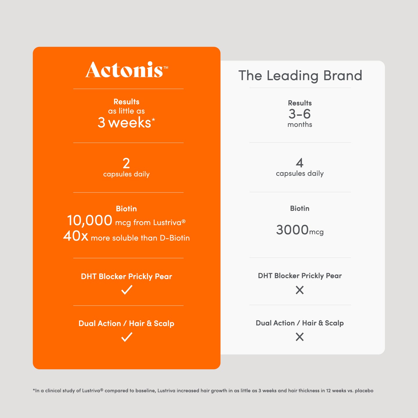 Actonis™ Hair & Scalp Dual Action Supplements
