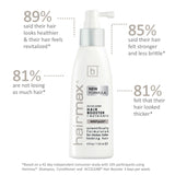 Density Acceler8® & RSN8® Restorative Scalp Duo
