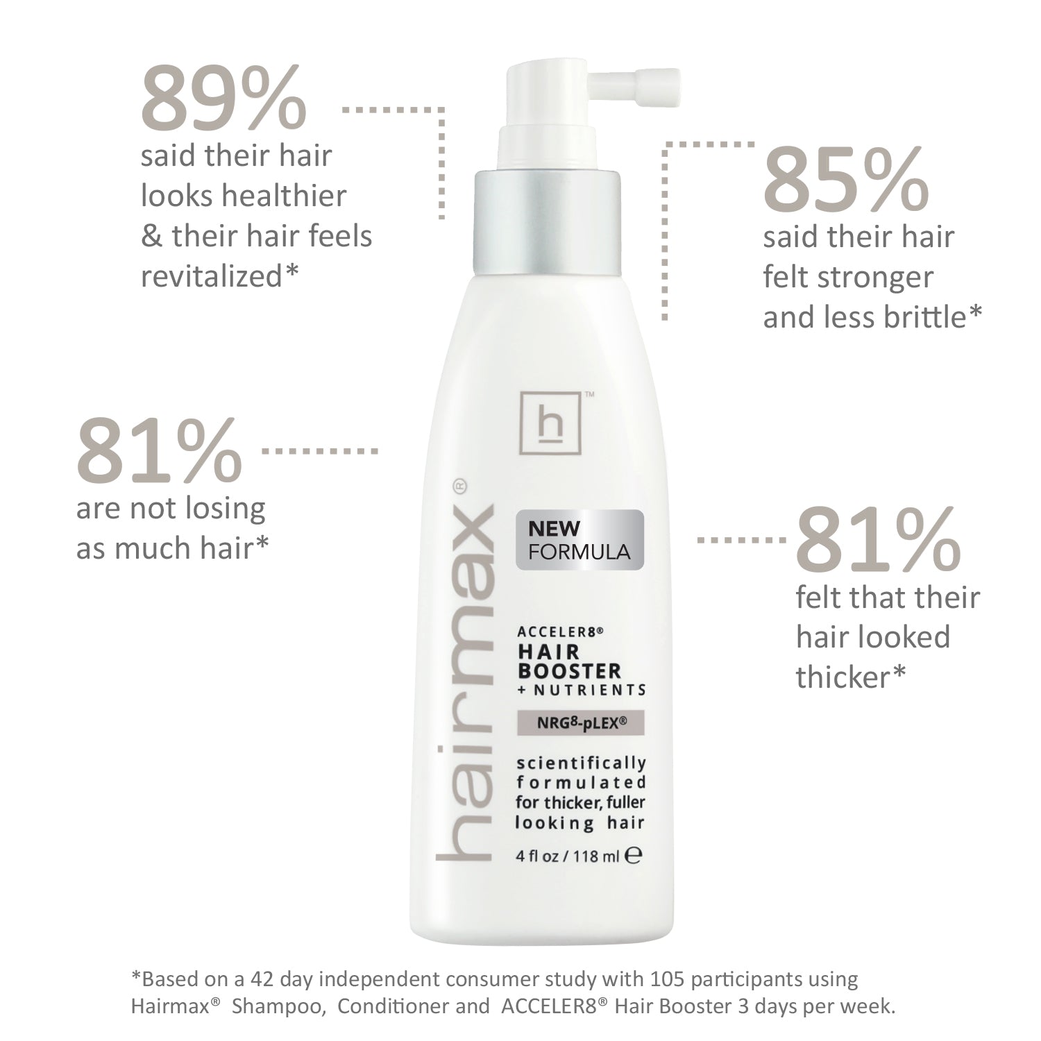 Acceler8® Hair Booster + Nutrients