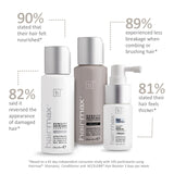 Density 3pc Bio-Active Therapy Starter Set