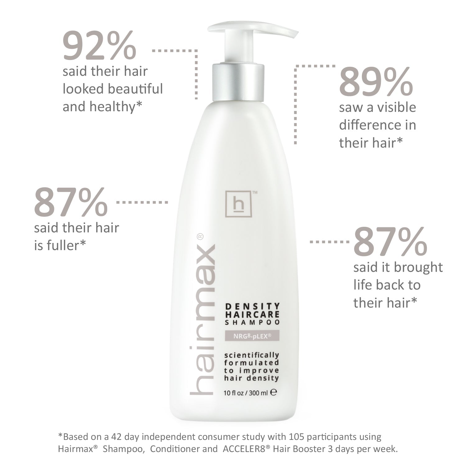 TEST 2 - Density Haircare Shampoo