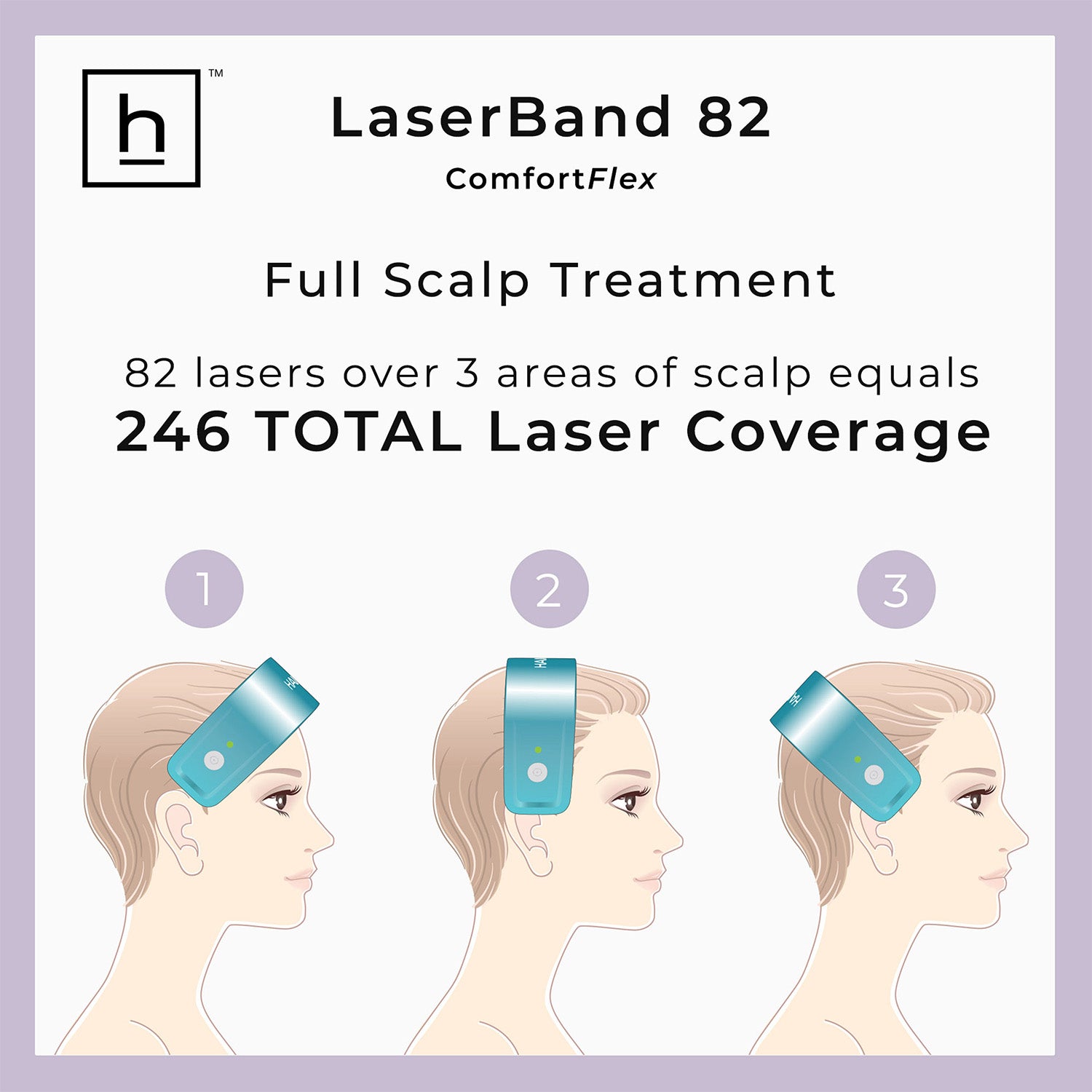 LaserBand 82 Essential Hair Growth Bundle