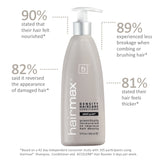 Ultima 9 Essential Hair Growth Bundle