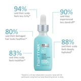 Ultima 9 Essential Hair Growth Bundle