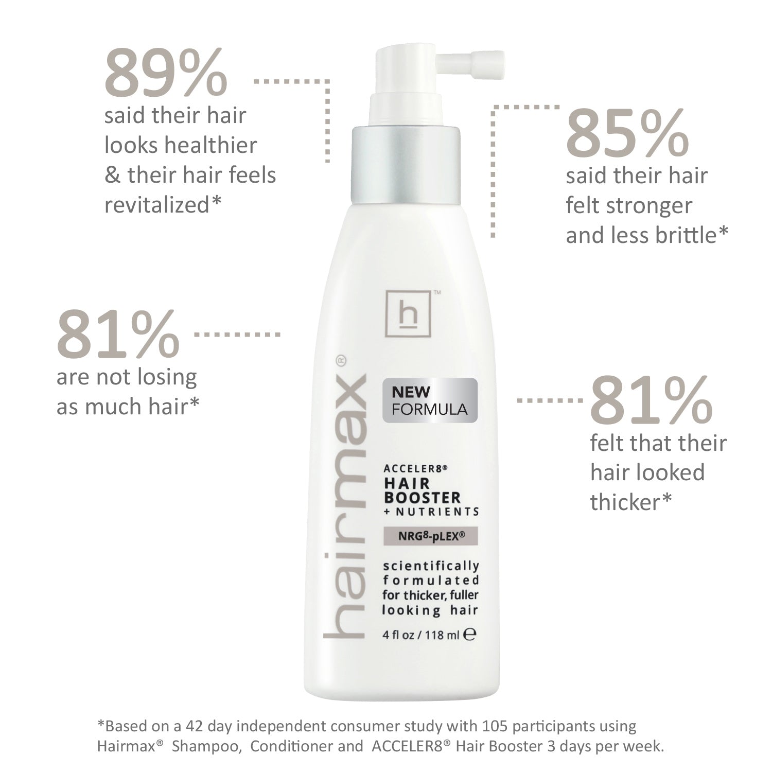 Hairmax® Ultima 9 Classic