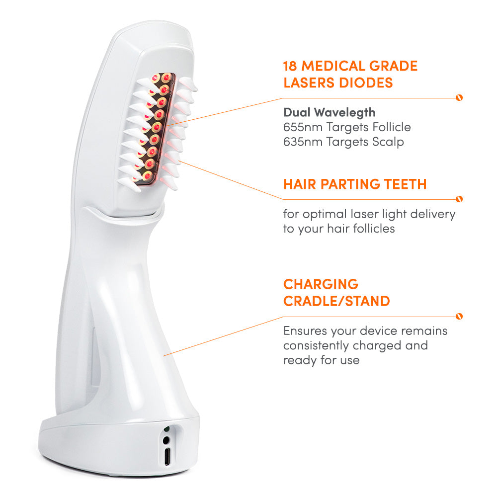 Actonis Complete Hair Growth Essential Bundle – Hairmax