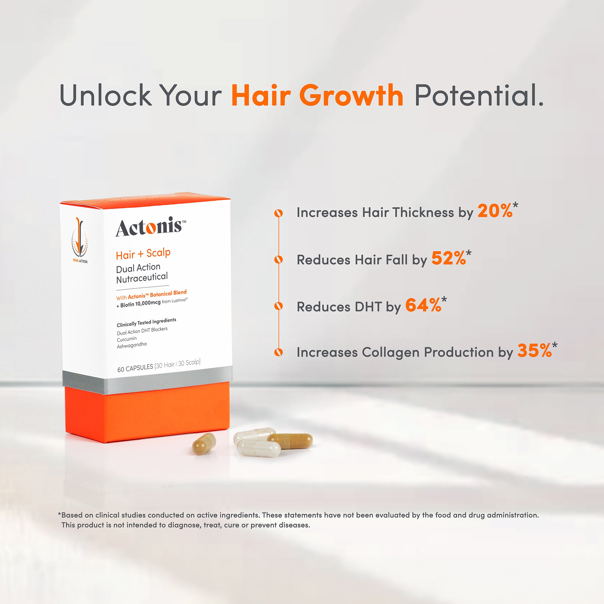 Actonis™ Hair & Scalp Dual Action Nutraceutical