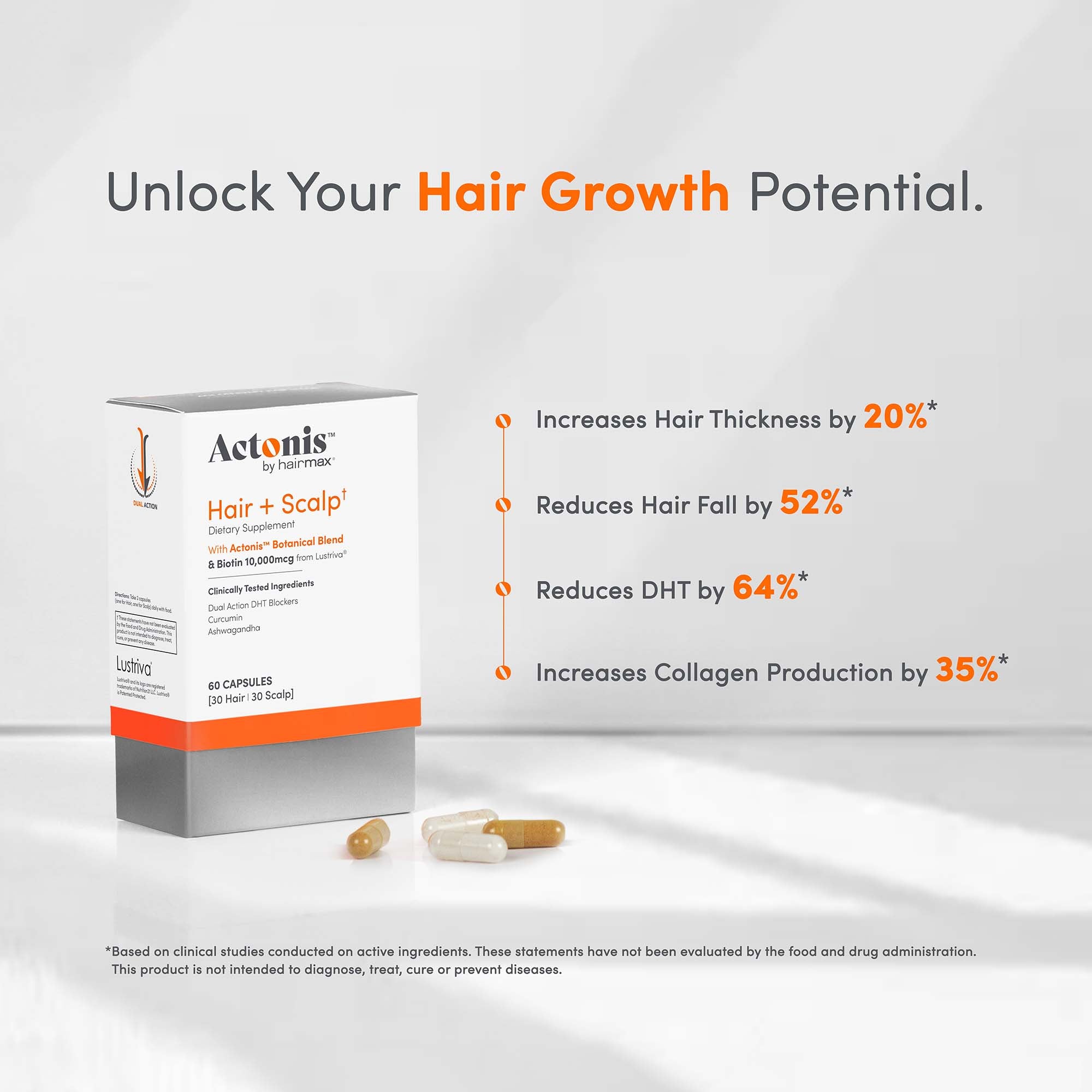 Actonis® Hair & Scalp Dual Action Supplements Twin Pack
