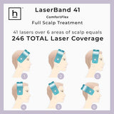 LaserBand 41 - ComfortFlex Refurbished