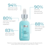 LaserBand 82 Essential Hair Growth Bundle